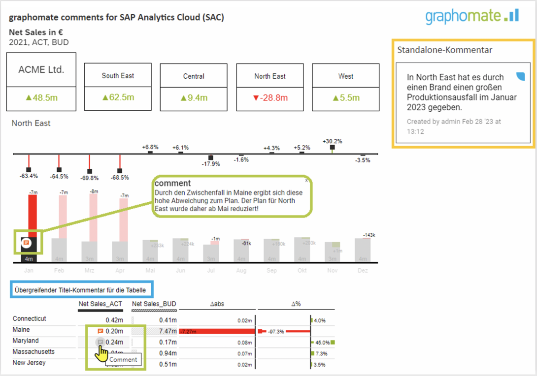 graphomate - Tableau Desktop