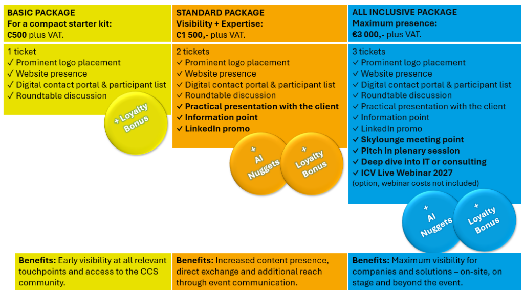 Value Partner - ICV - Controlling Excellence